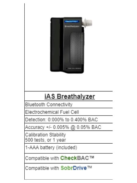 iAlco Supreme Bluetooth Breathalyzer